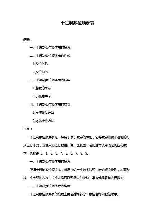 十进制数位顺序表