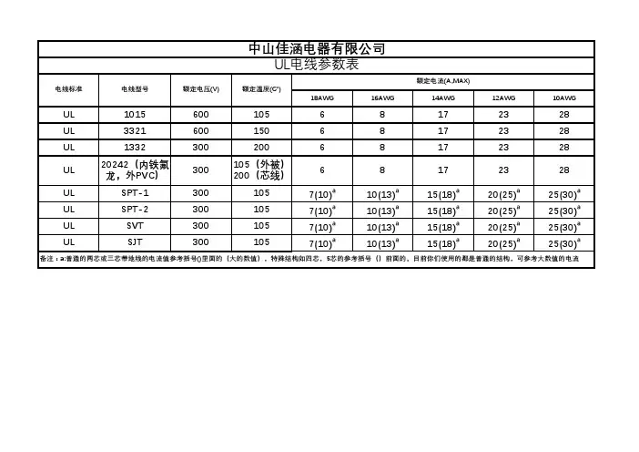 电线参数