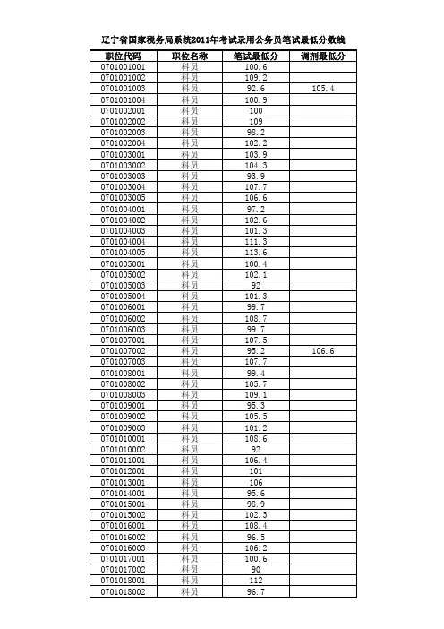辽宁省国家税务局系统2011年考试录用公务员笔试最低分数线
