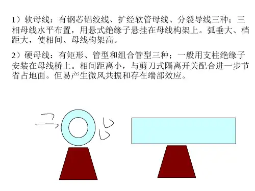 配电装置2