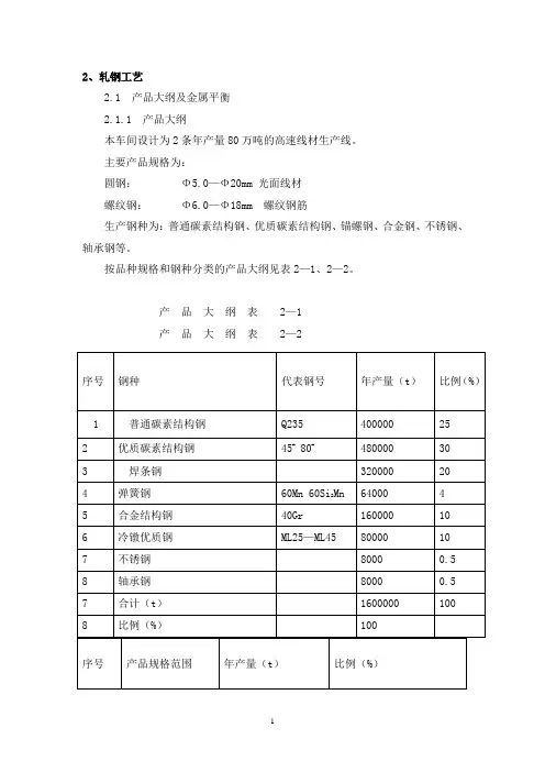 棒材生产工艺