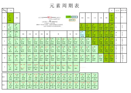 元素周期表(Periodic Table)-multiple version