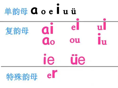 an_en_in_un_ün课件ppt总结