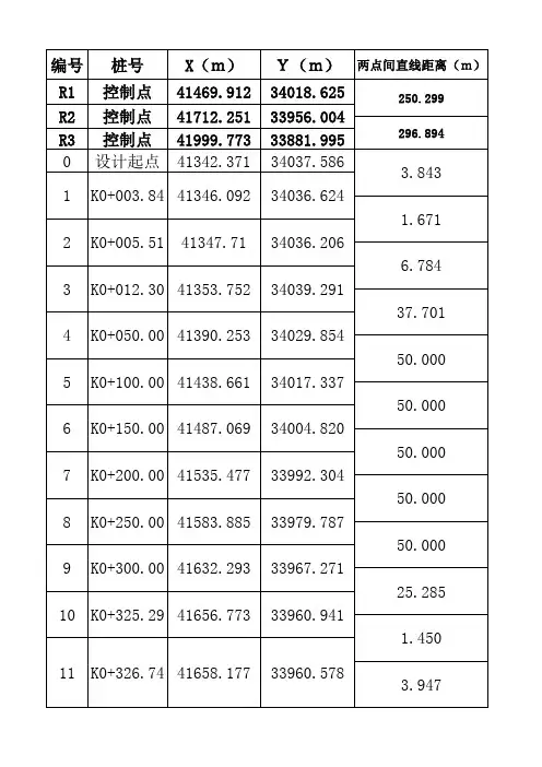 计算坐标两点间直线距离