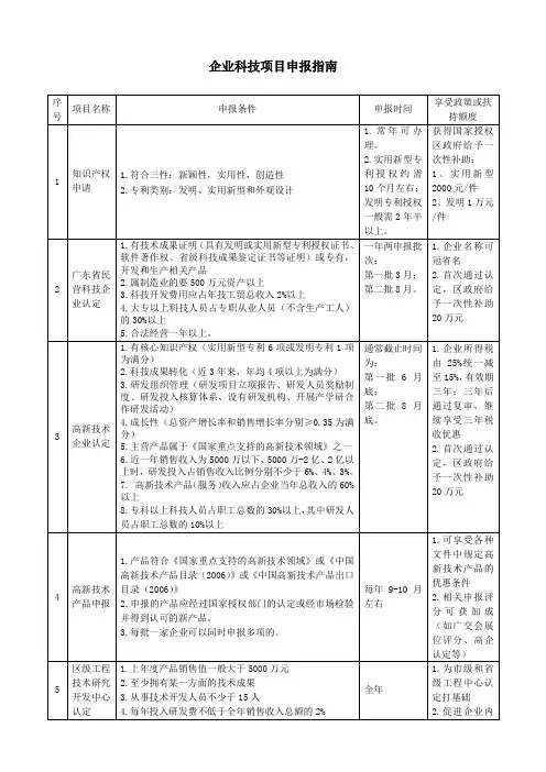 科技项目申报指南