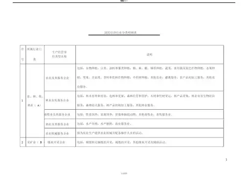 国民经济行业分类明细表