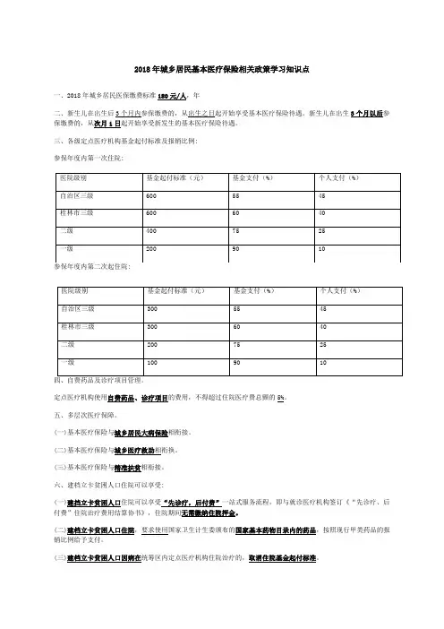 2018年城乡居民基本医疗保险相关政策学习知识点word