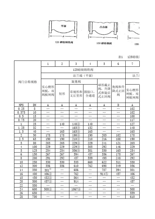125磅级法兰端铸铁阀门和150磅级法兰端及对焊端钢阀门,面至面和端至端尺寸