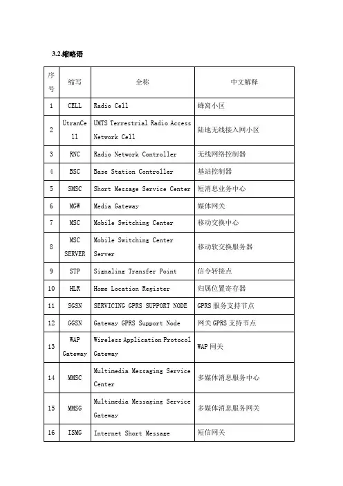 通信行业-常用名词缩略语