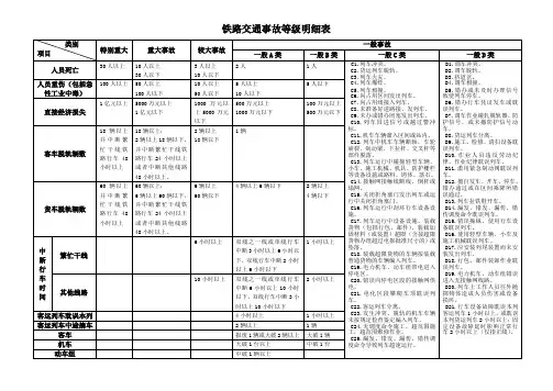 铁路交通事故等级明细表