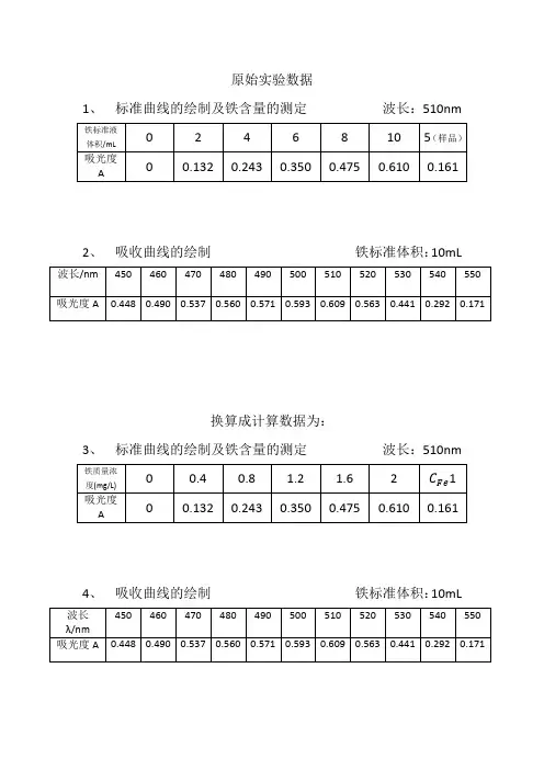 邻二氮菲分光光度法测定微量铁