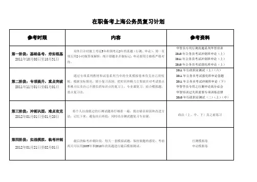 在职备考上海公务员复习计划
