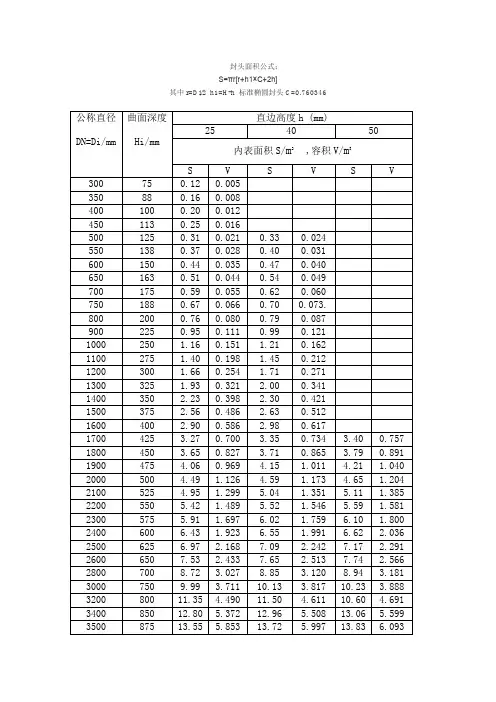 标准椭圆计算公式