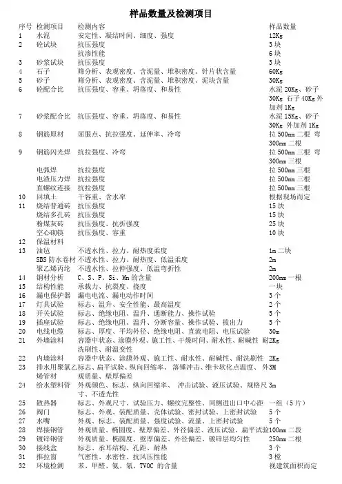 建筑工程实验室样品数量及检测项目