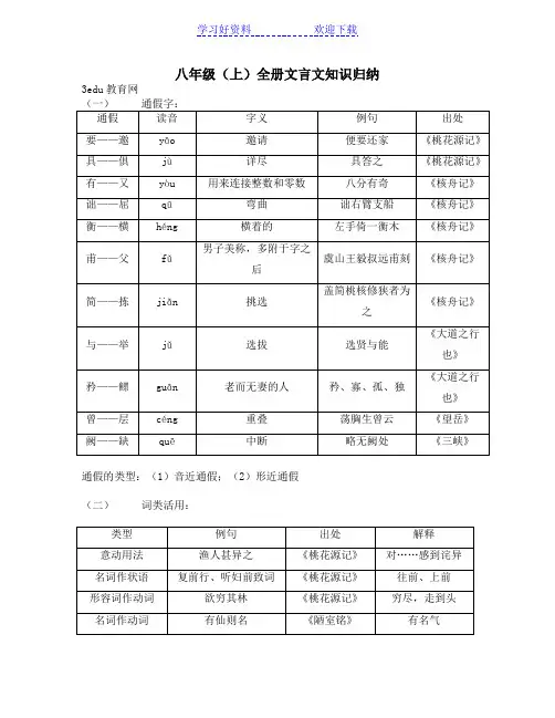 八年级(上)全册文言文知识归纳
