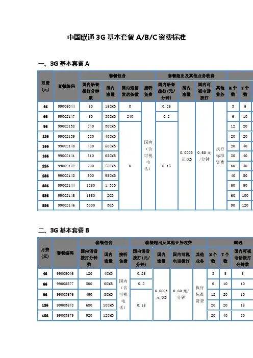 中国联通3G基本套餐资费标准