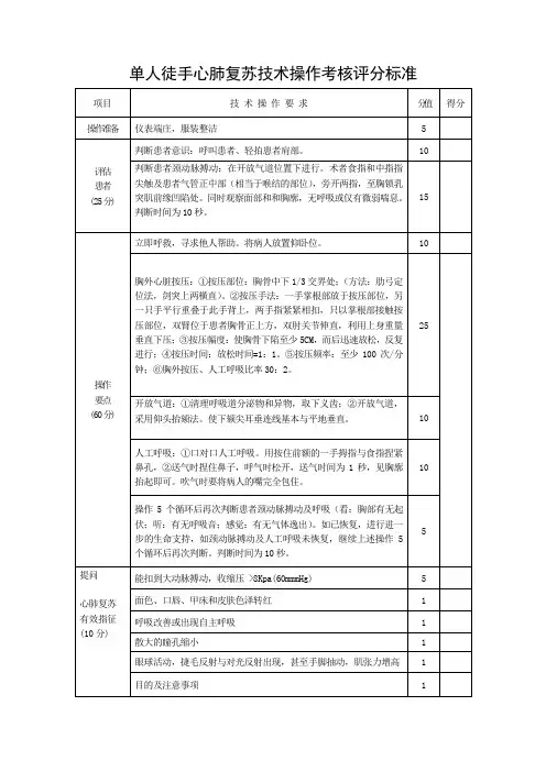 单人徒手心肺复苏技术操作考核评分标准[1] 2