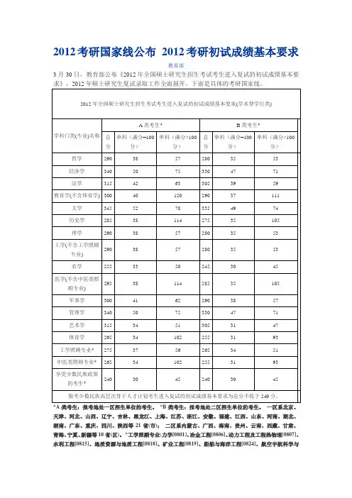 2012研究生国家线