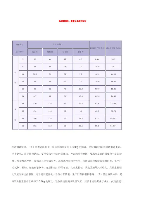 轨道钢规格、重量以及相关知识
