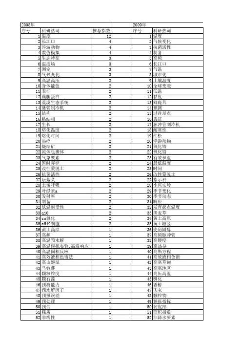 【国家自然科学基金】_最低温度_基金支持热词逐年推荐_【万方软件创新助手】_20140731