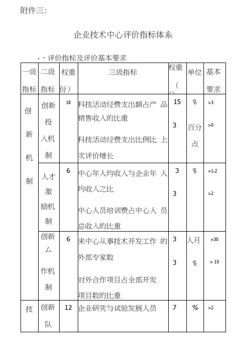 企业技术中心评价指标体系 2