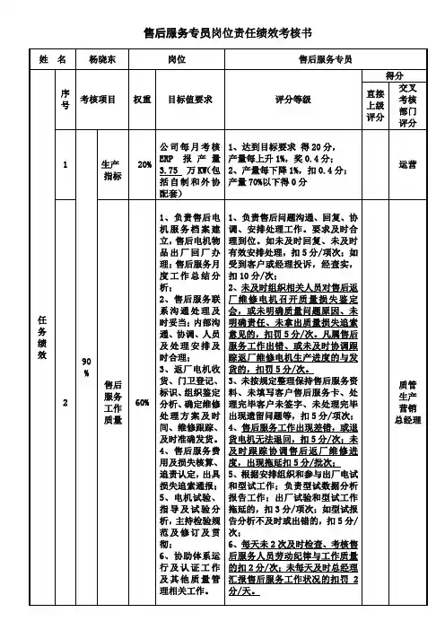 售后主管岗位绩效考核