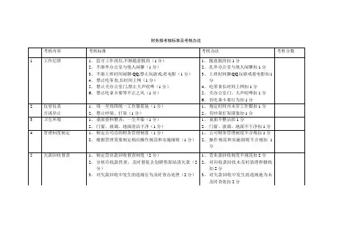 财务部考核标准及考核办法