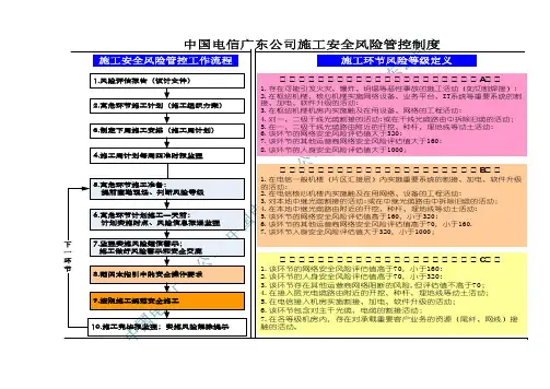 通信工程高风险作业施工安全操作指引(设备类)