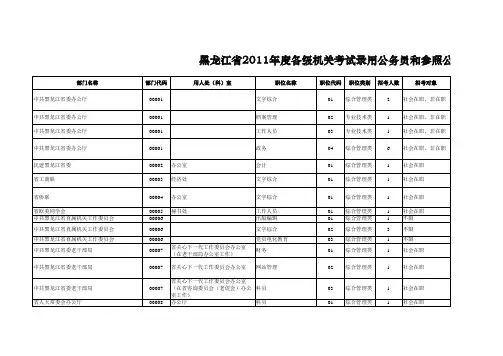 黑龙江省2011年度招考计划