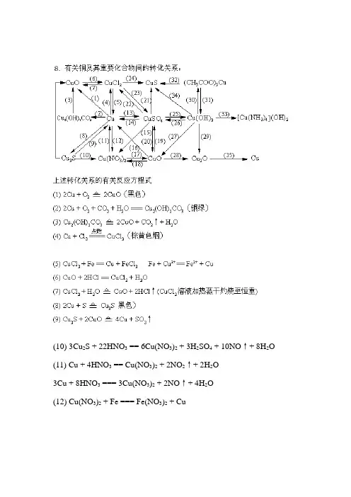 铜及其重要化合物的转化关系