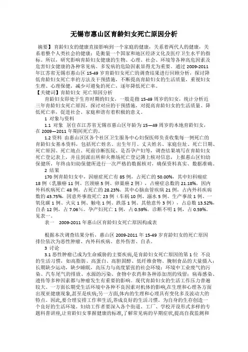 无锡市惠山区育龄妇女死亡原因分析