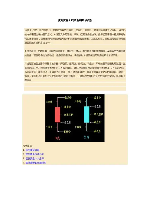 现货黄金k线图基础知识浅析