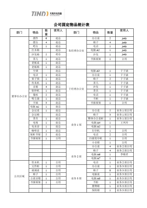 物品统计表