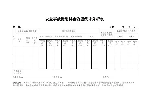 隐患统计分析报告表