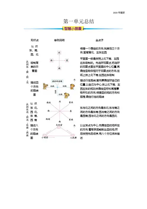 人教版数学三年级下册知识点归纳总结