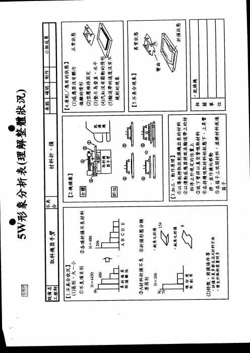 5W形象分析表