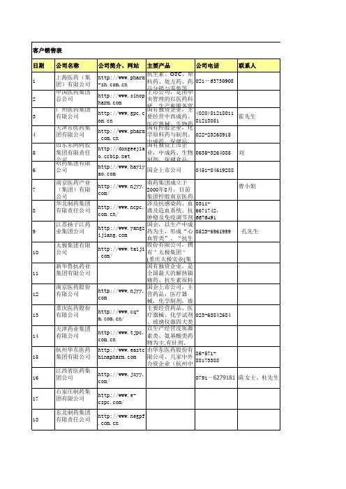 医药企业100强联系方式