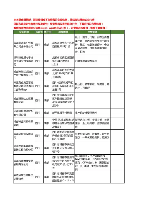 新版四川省成都斯达工商企业公司商家名录名单联系方式大全285家