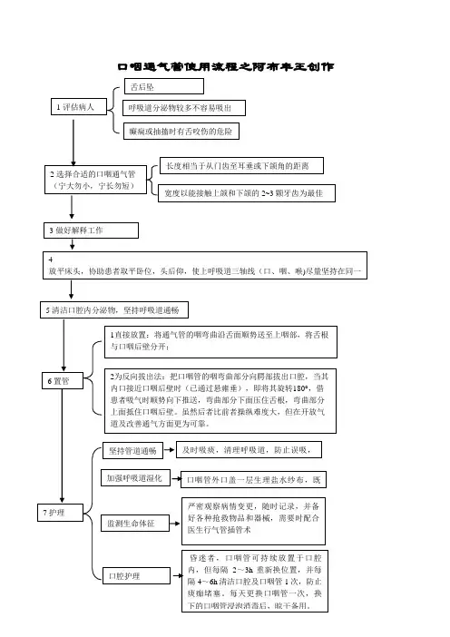 口咽通气管使用流程