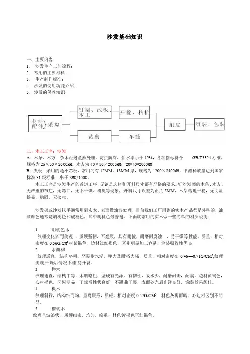 沙发知识