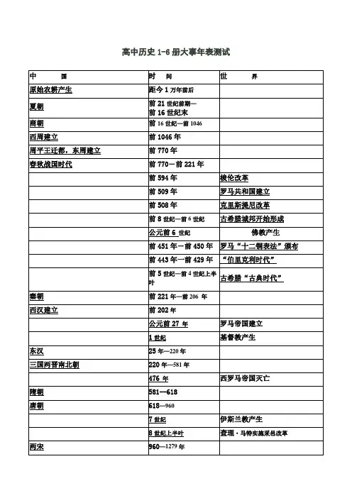 高中历史会考大事年表