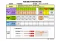 淘宝天猫DSR动态评分计算系统(免费使用)