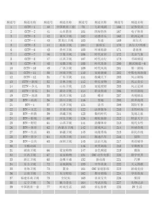 北京歌华有线数字电视节目单