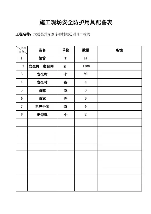 施工现场安全防护用具配备表