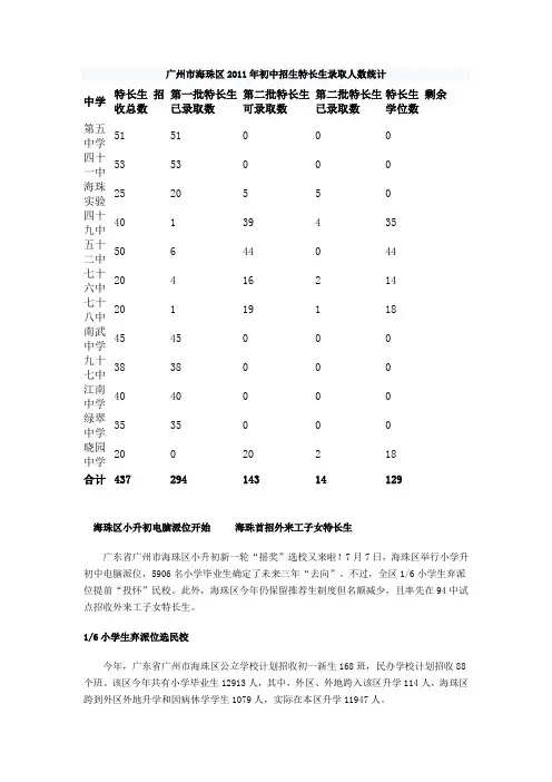 广州市海珠区2011年初中招生特长生录取人数统计