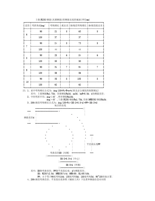 钢筋长度折减表