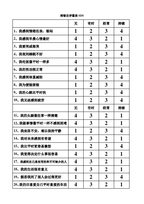 抑郁自评量表SDS