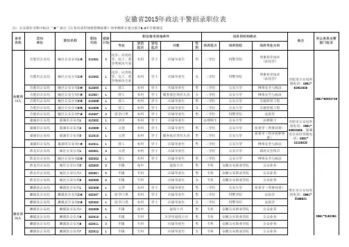 15政法干警职位表