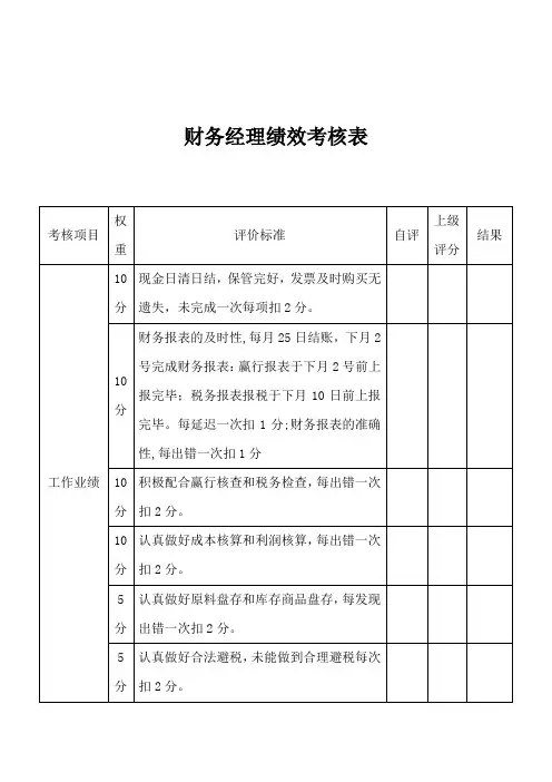 财务经理绩效考核表(完整版)