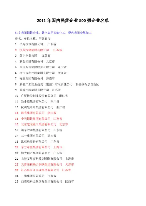 2011年国内民营企业500强企业名单